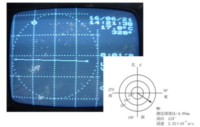 地下水流向・流速計計測結果図